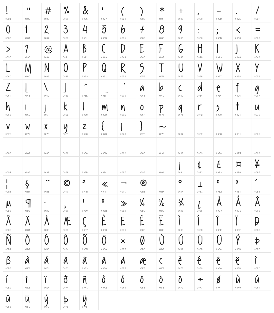 FP second hand Character Map