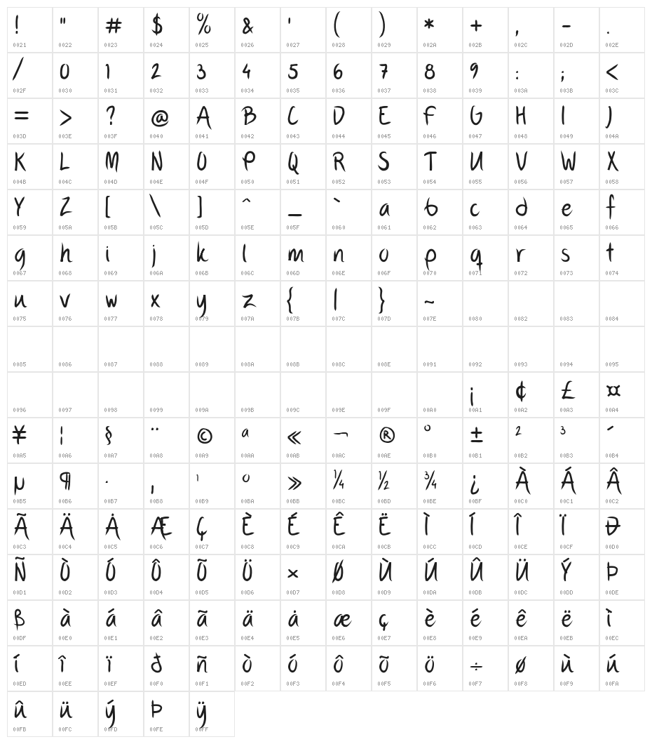 FP third hand Character Map