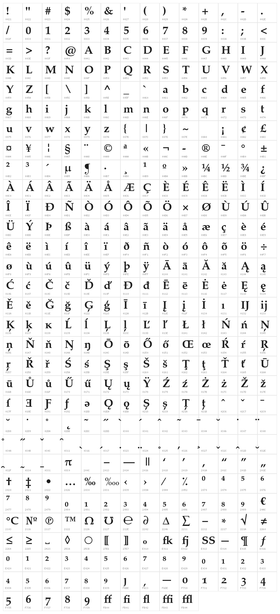 FPL Neu Bold Character Map