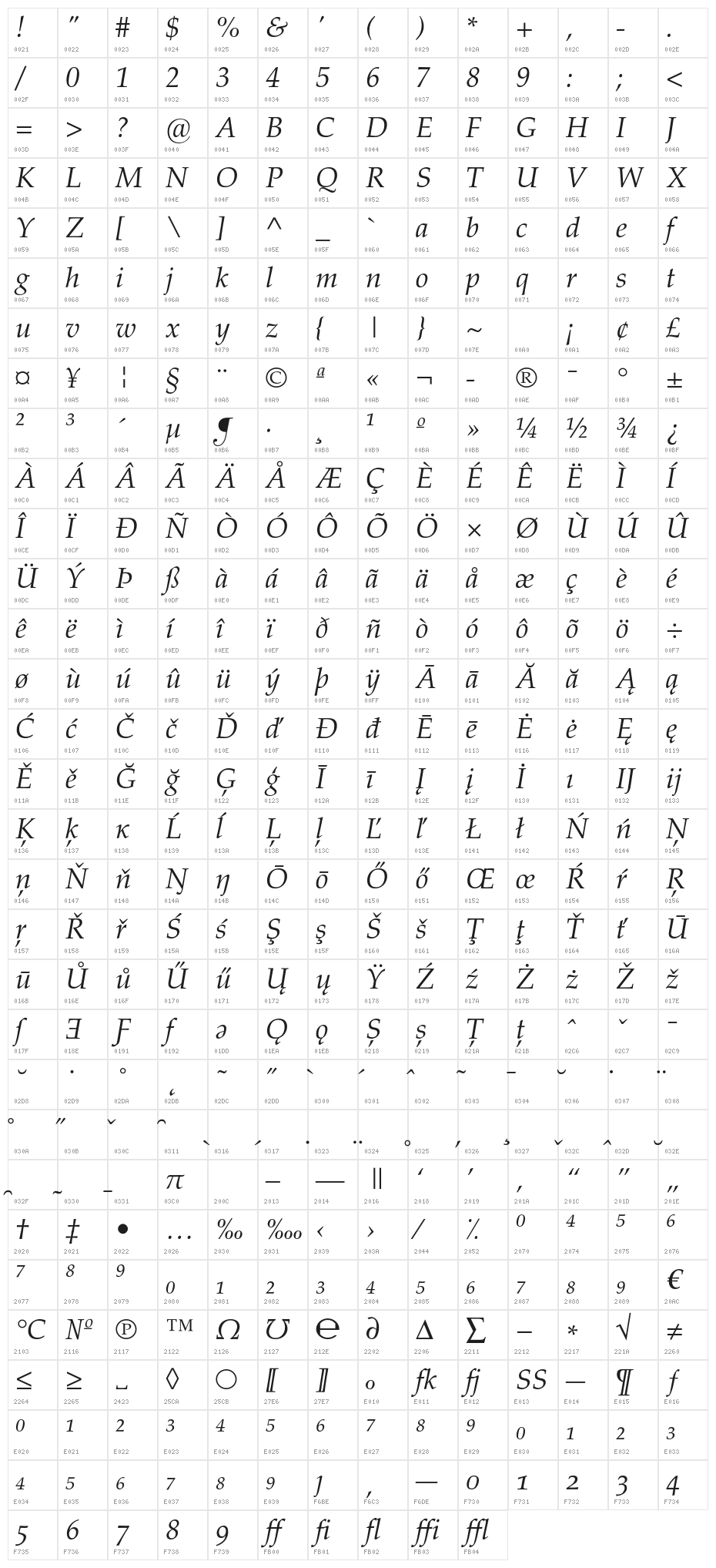 FPL Neu Italic Character Map