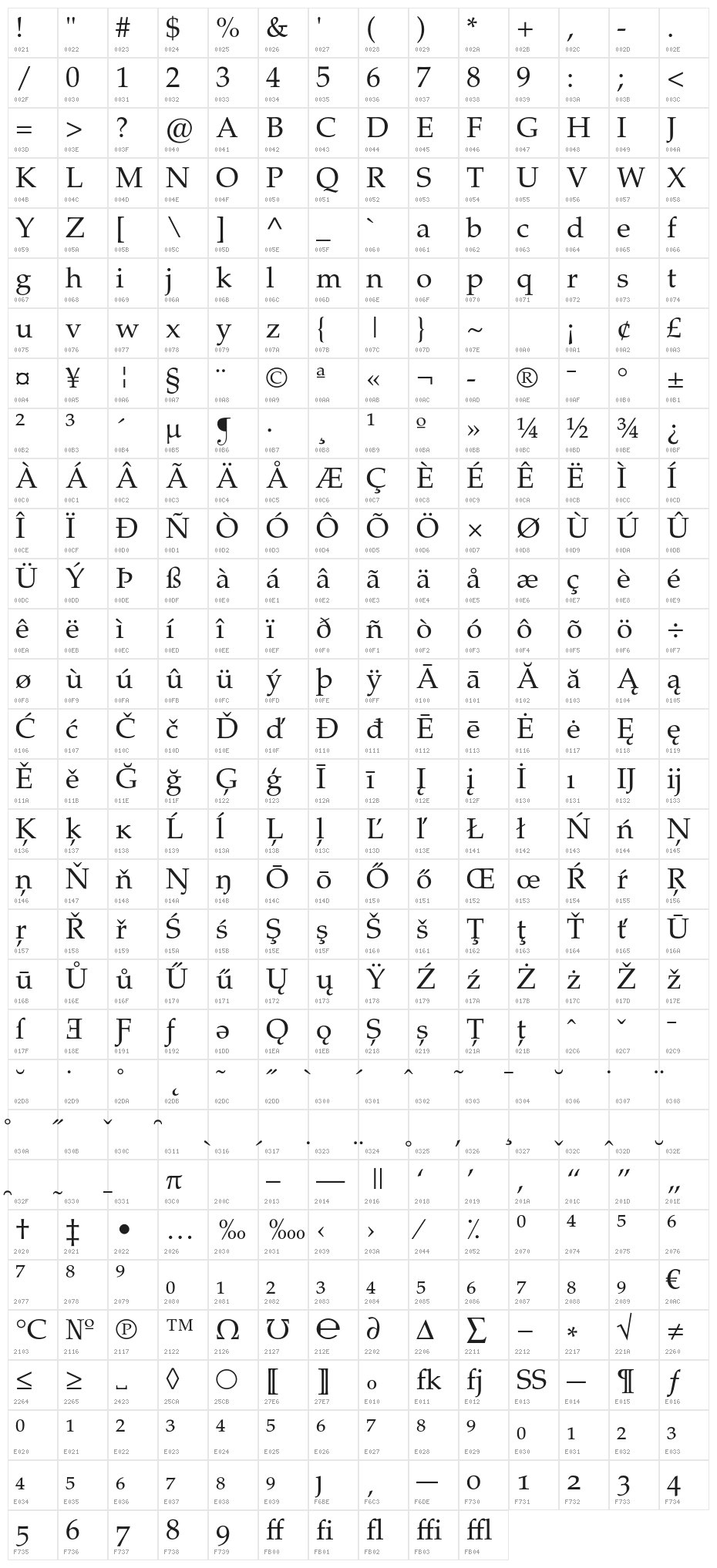 FPL Neu Character Map