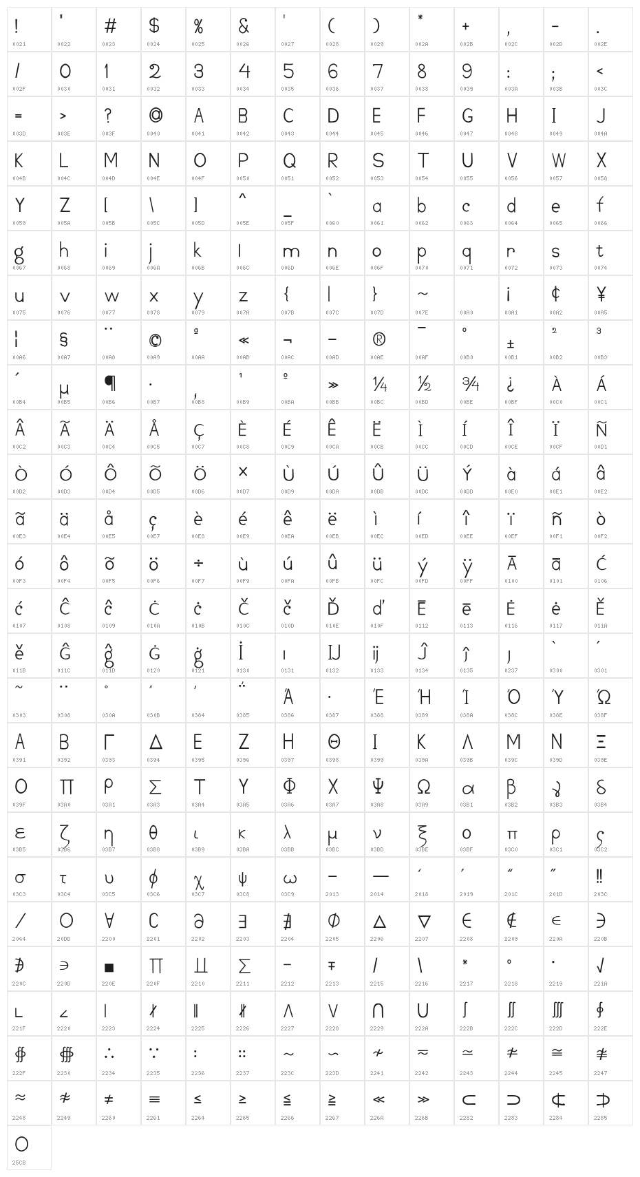 FProject Character Map