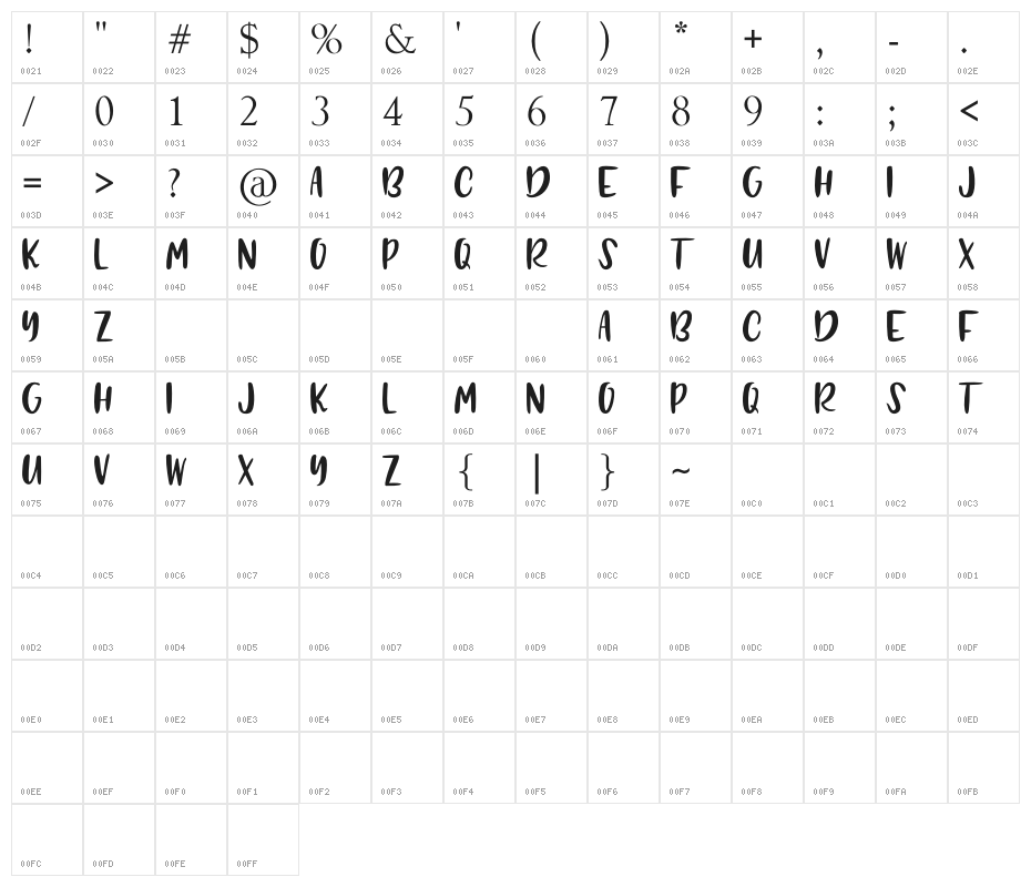 FREEDOM Character Map