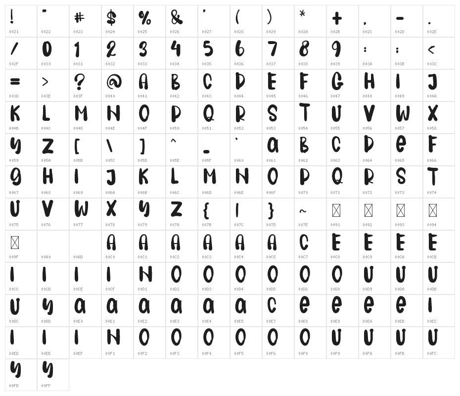 FRESH PAPAYA Character Map