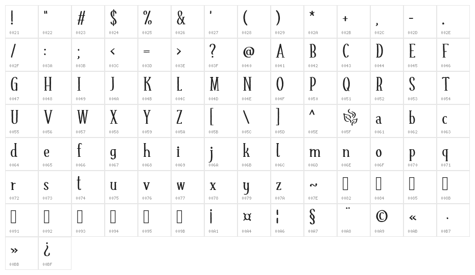 FRESH_TEA Demo Character Map