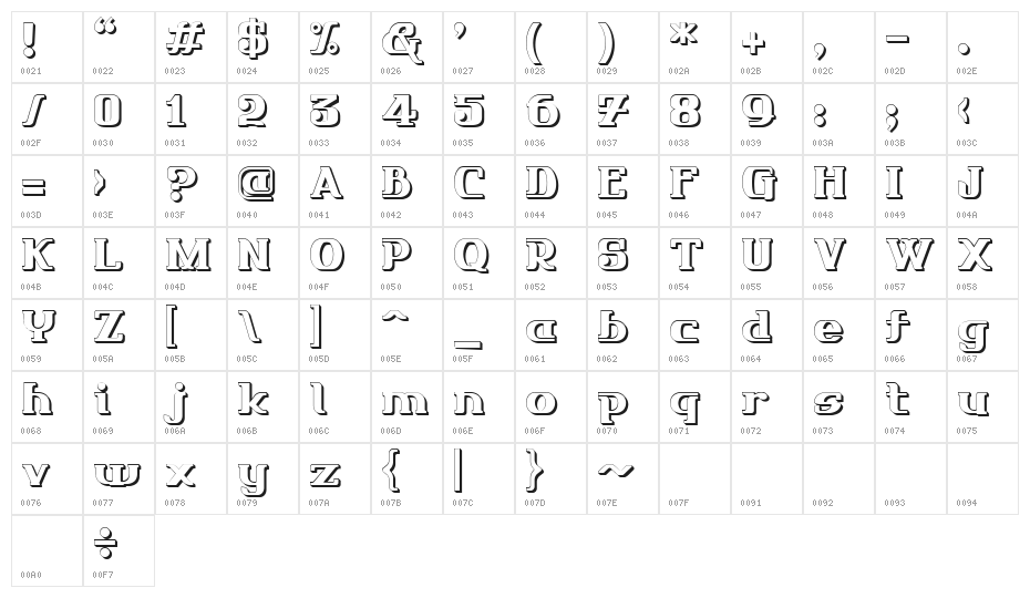 FRIENDO 3D Character Map