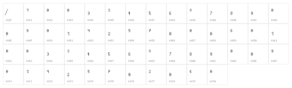 Fractionss AZERTY Regular Character Map