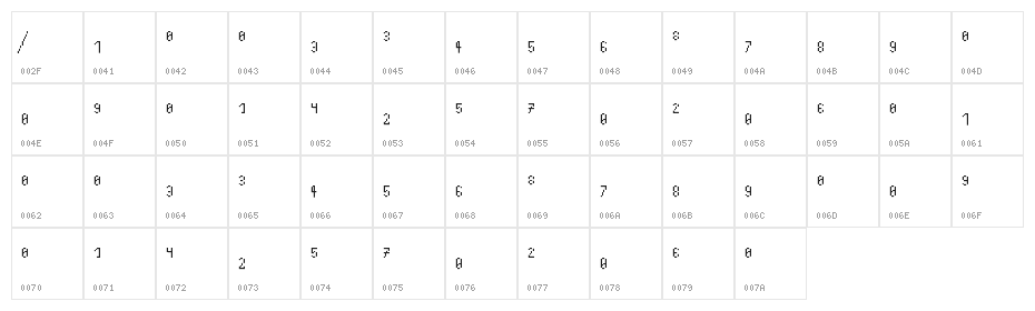 Fractionss Regular Character Map