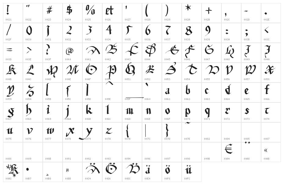 FracturiaSketched Character Map