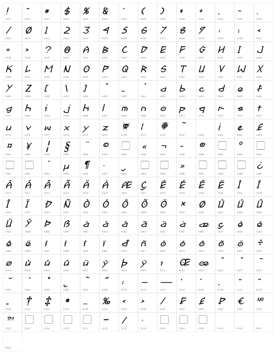 Fractyl Bold Italic Character Map