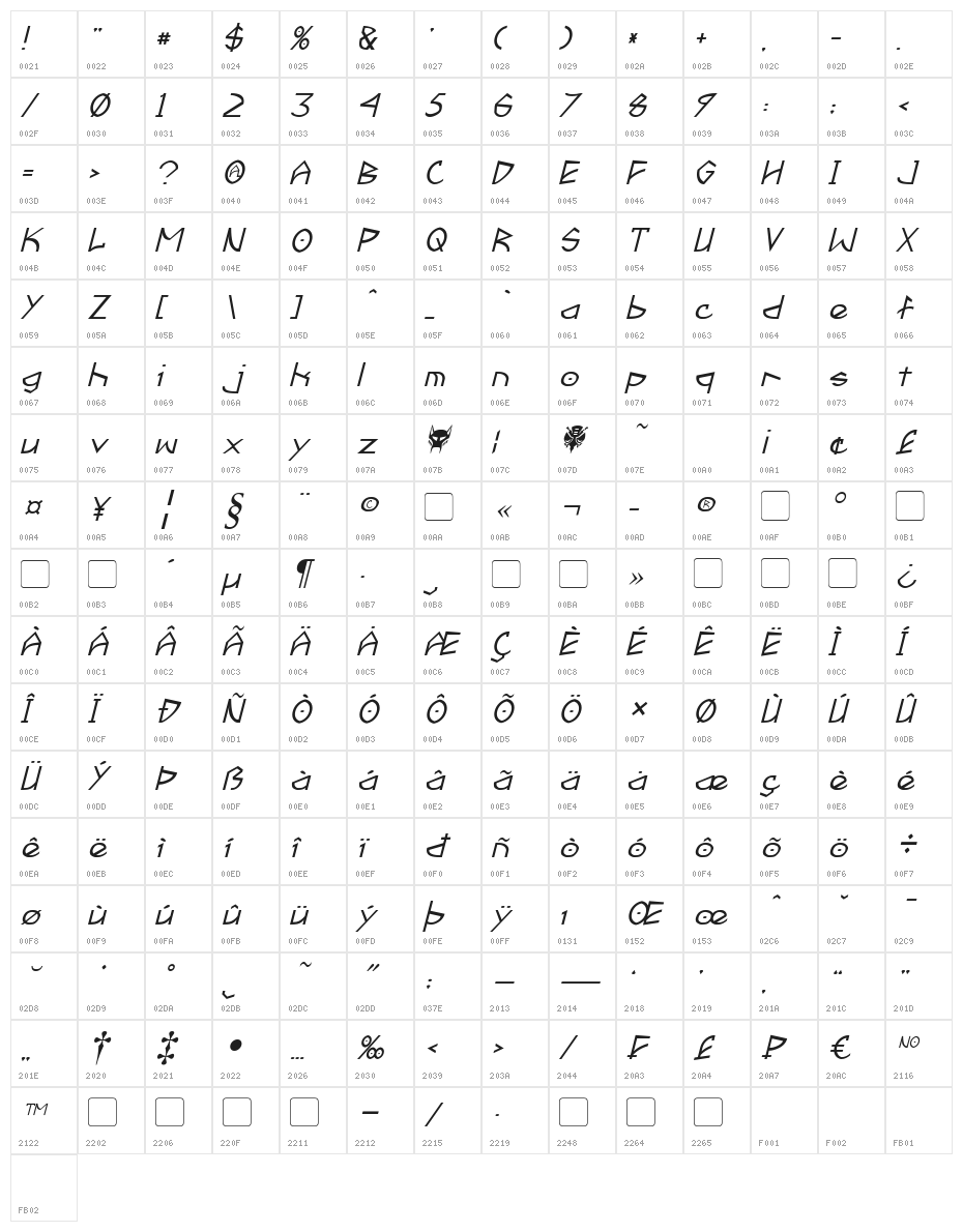 Fractyl Italic Character Map