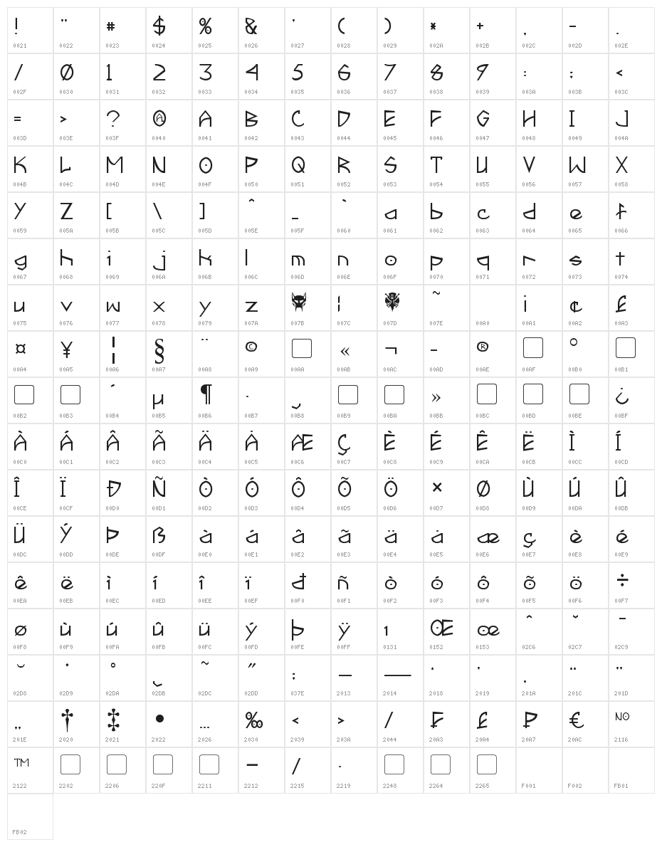 Fractyl Character Map