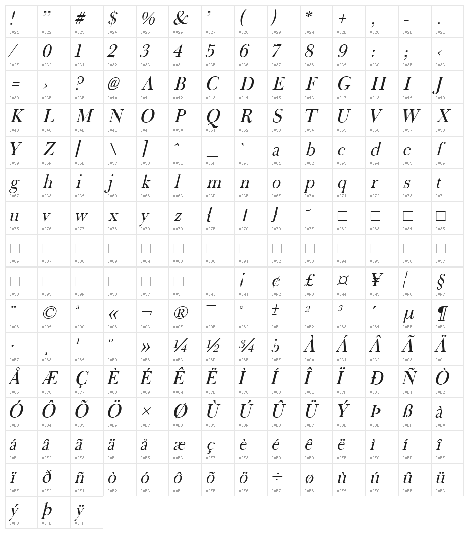 Fradley Italic Character Map