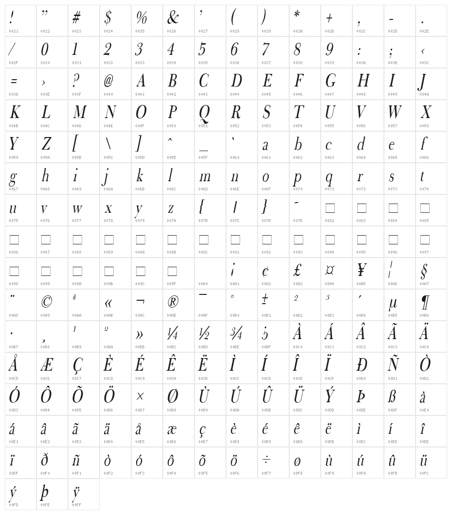 Fradley Narrow Italic Character Map