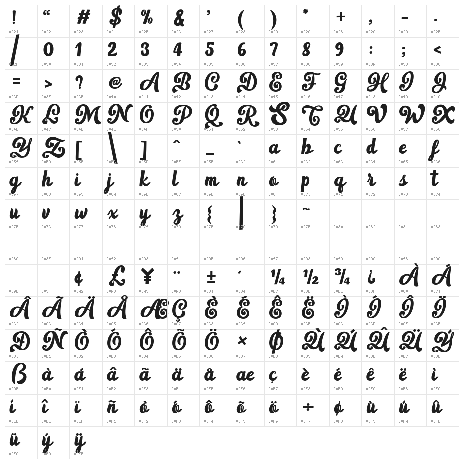 FragaScript Character Map