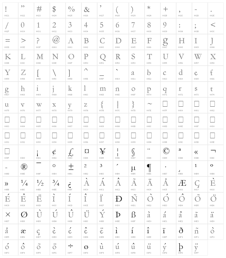 Fragile Decay Character Map