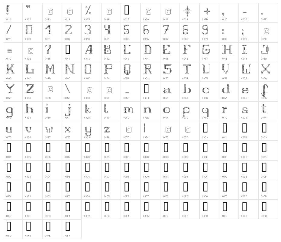 Fragile-Regular Character Map