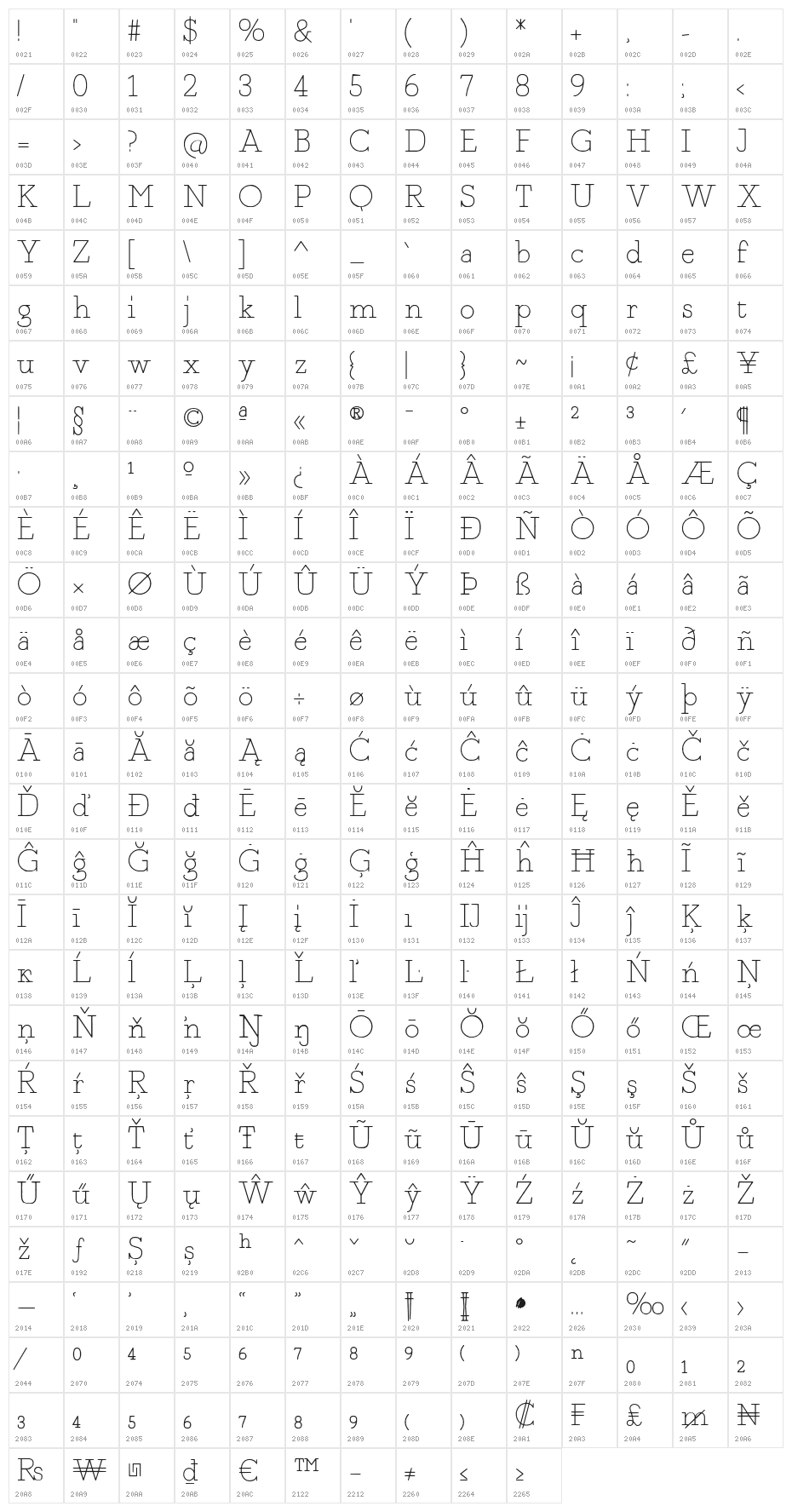 Fragment Core Roman Character Map