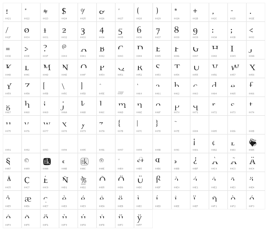 Fragmenta Character Map