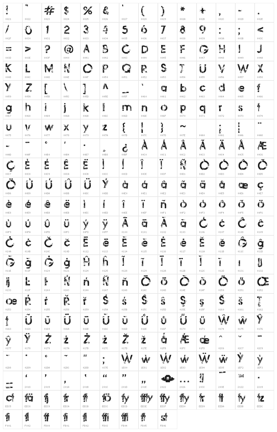 Frail&Bedazzled Character Map