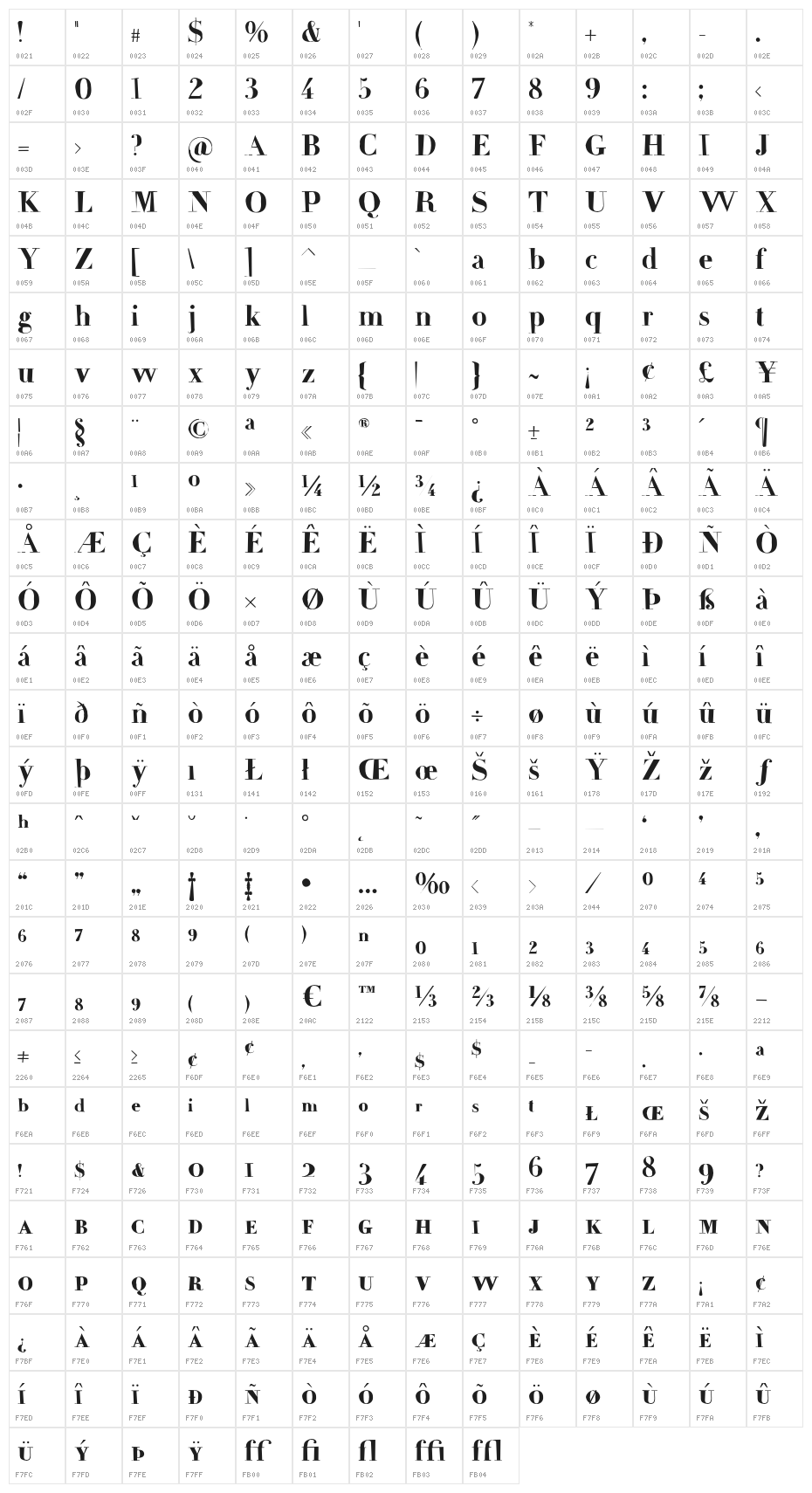 FrailBold Character Map
