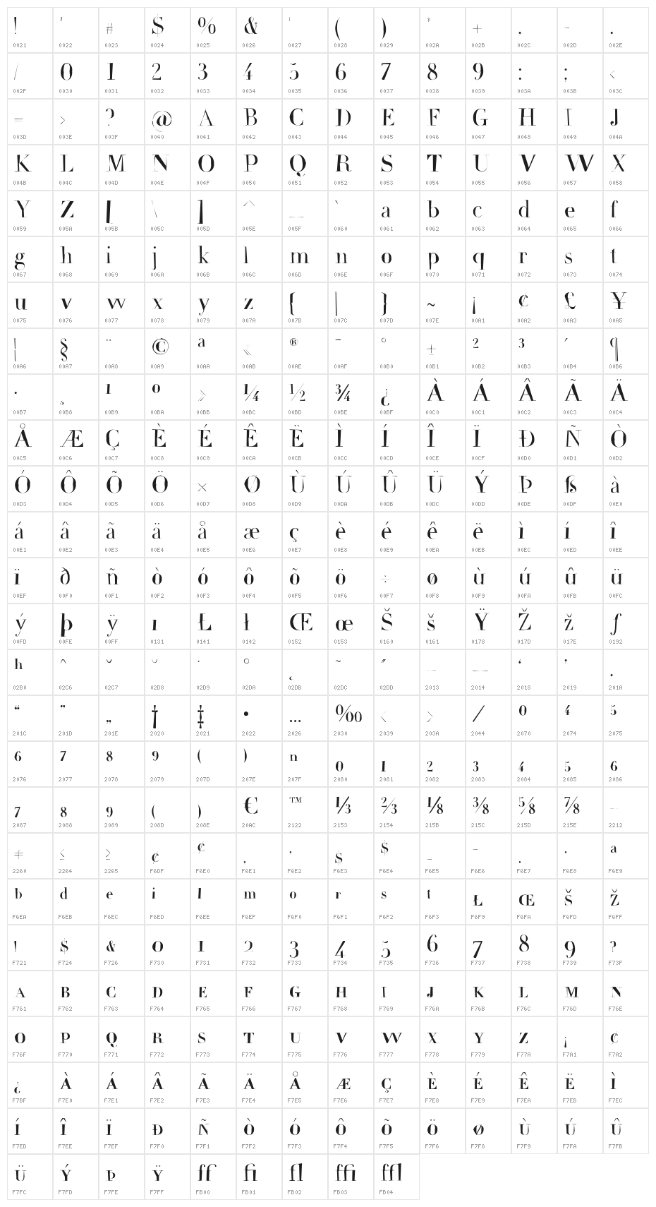 FrailLight Character Map