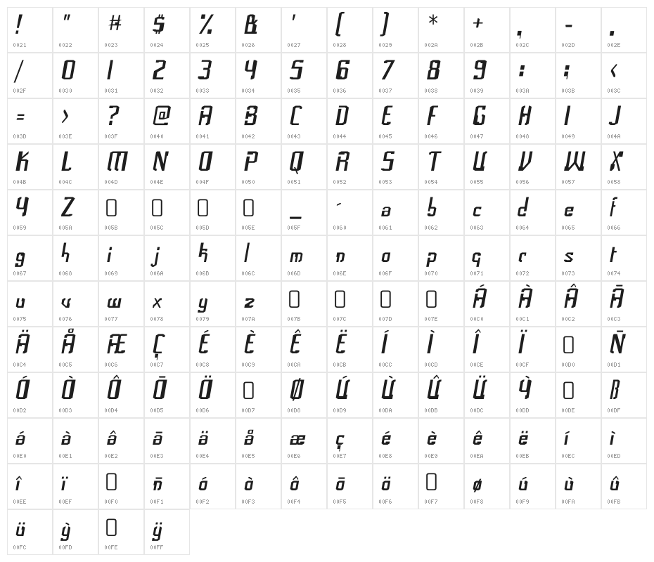 Frak-Regular Character Map