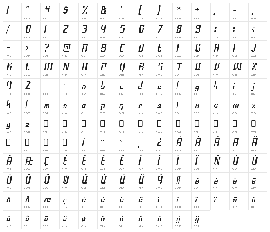 Frak-Regular Character Map