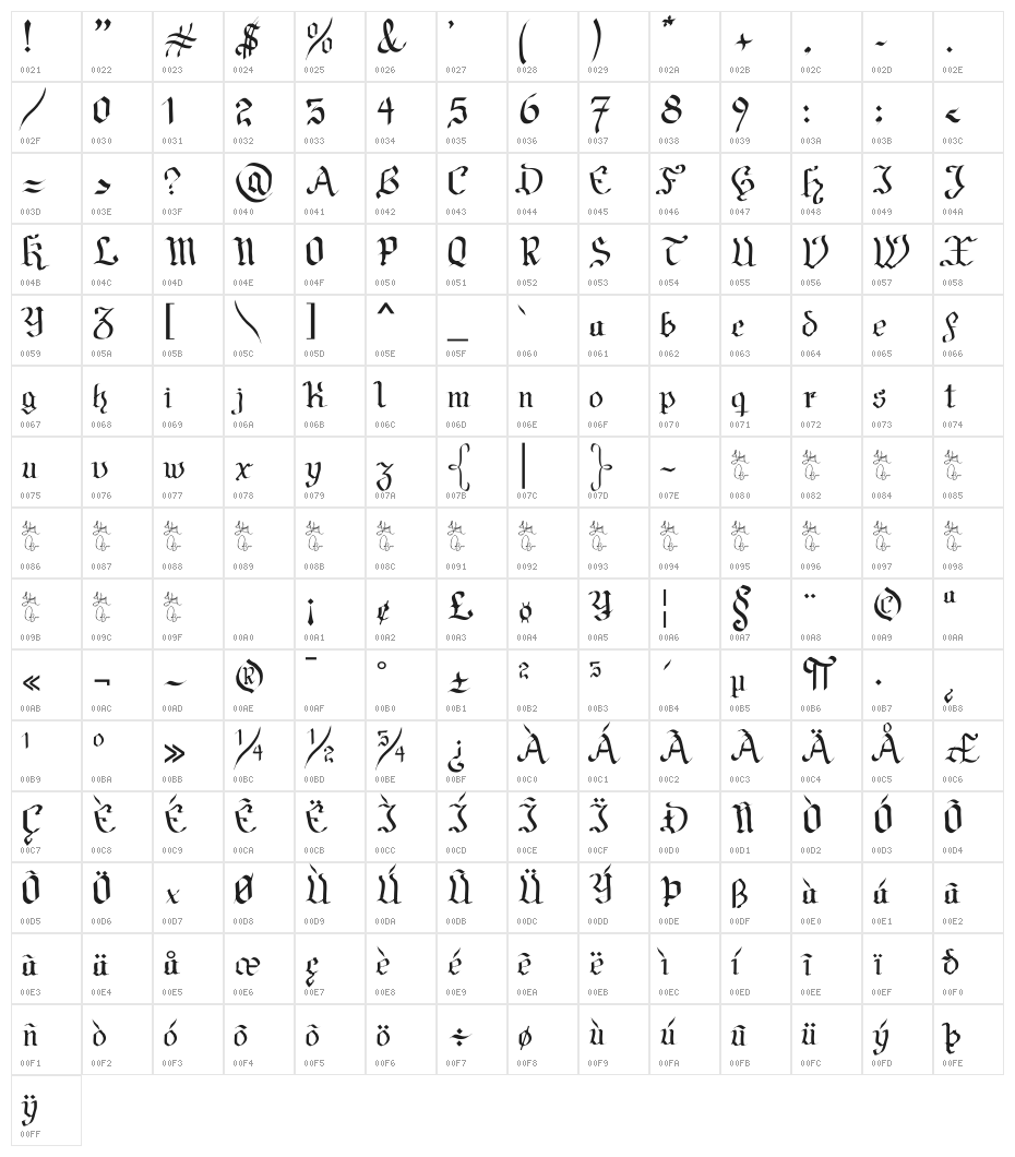 Fraktura Character Map