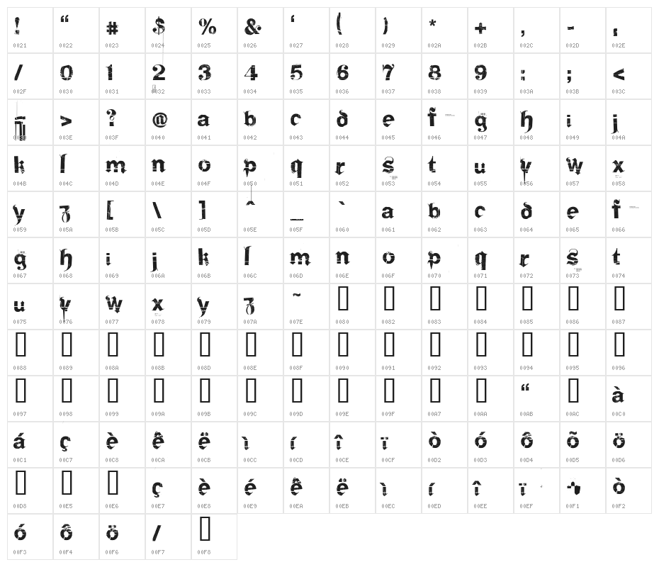 Frakturika Character Map