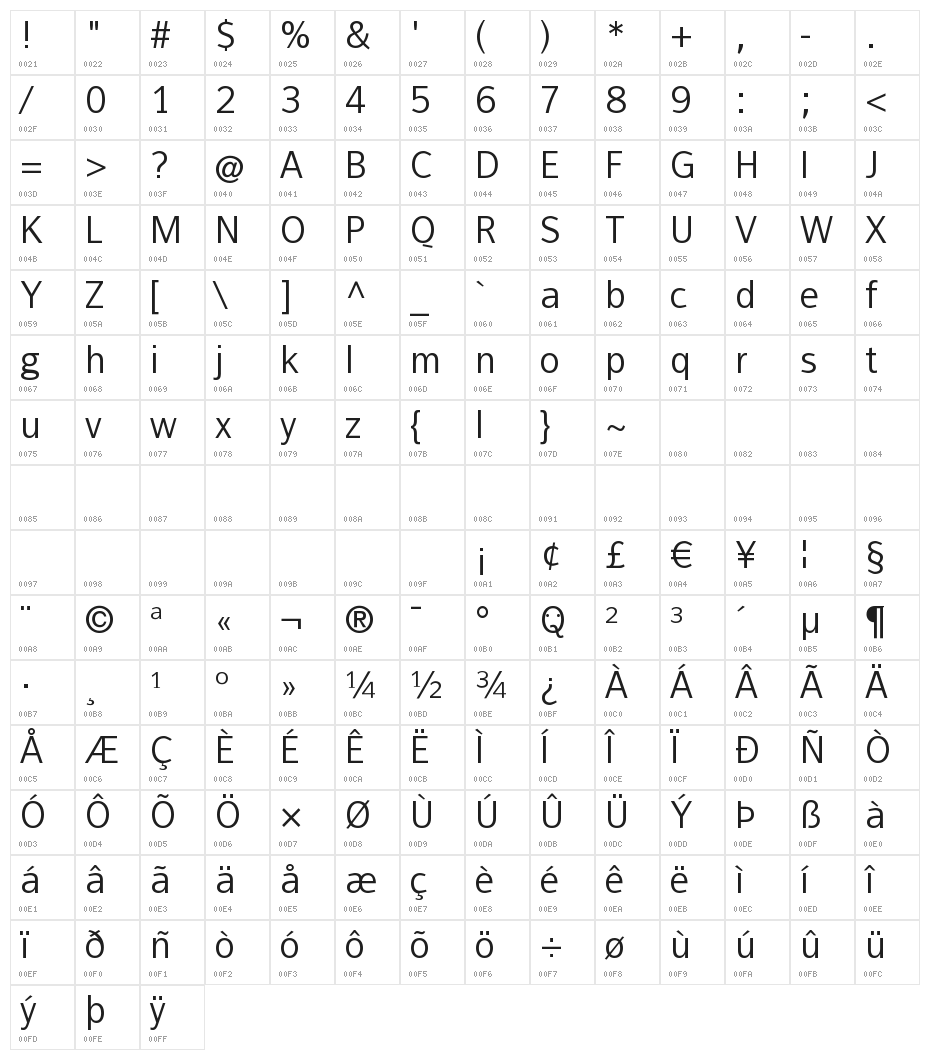 FranKleinBook Character Map