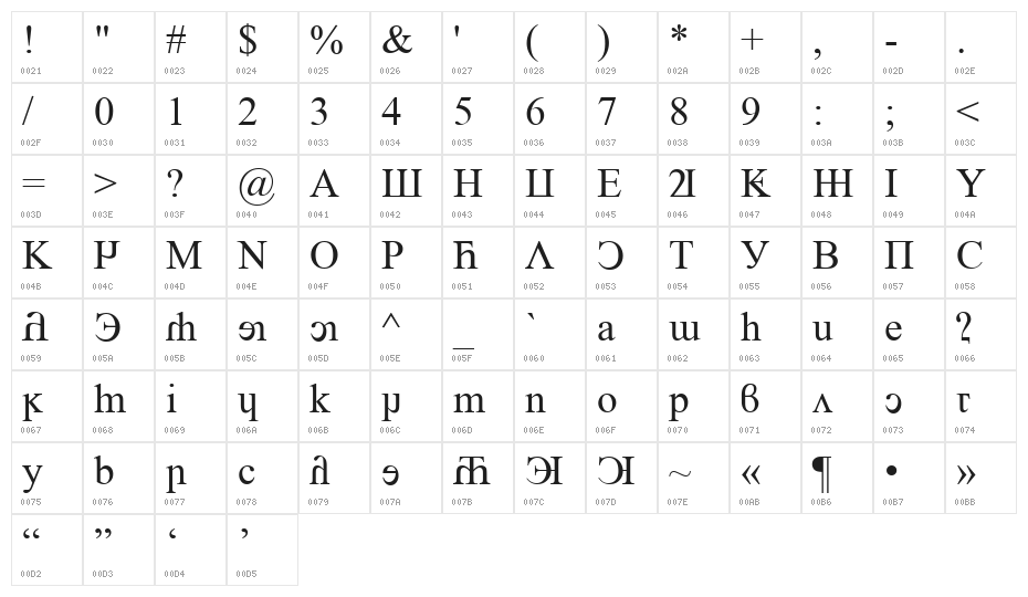 Franaderoan Modern Character Map
