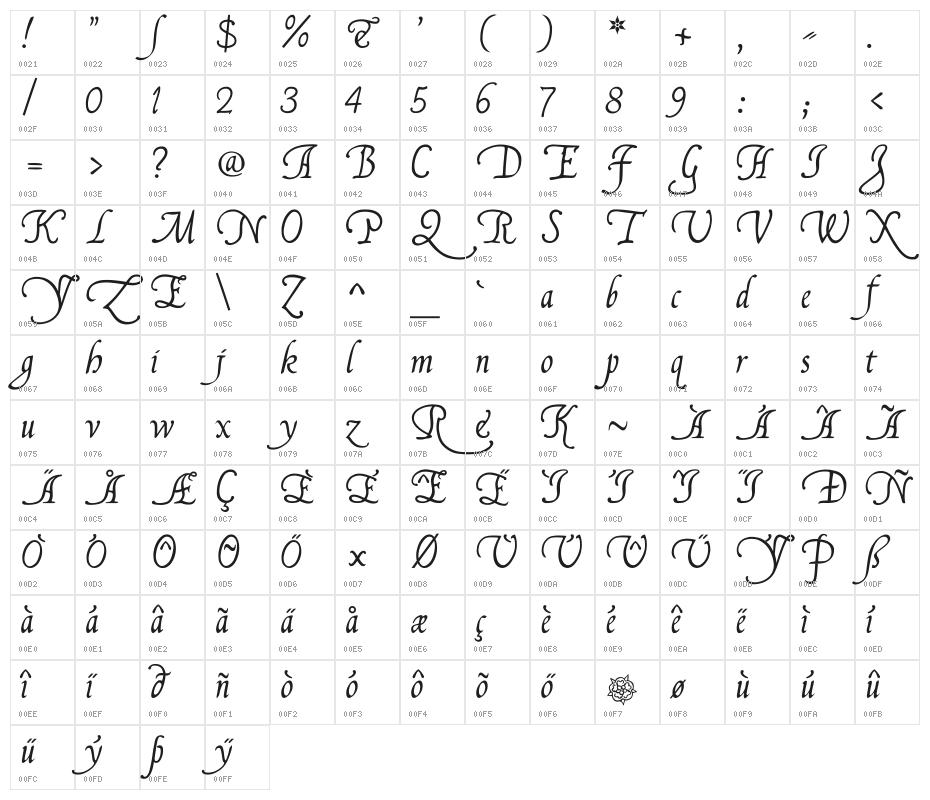 FranciscoLucas Llana Character Map