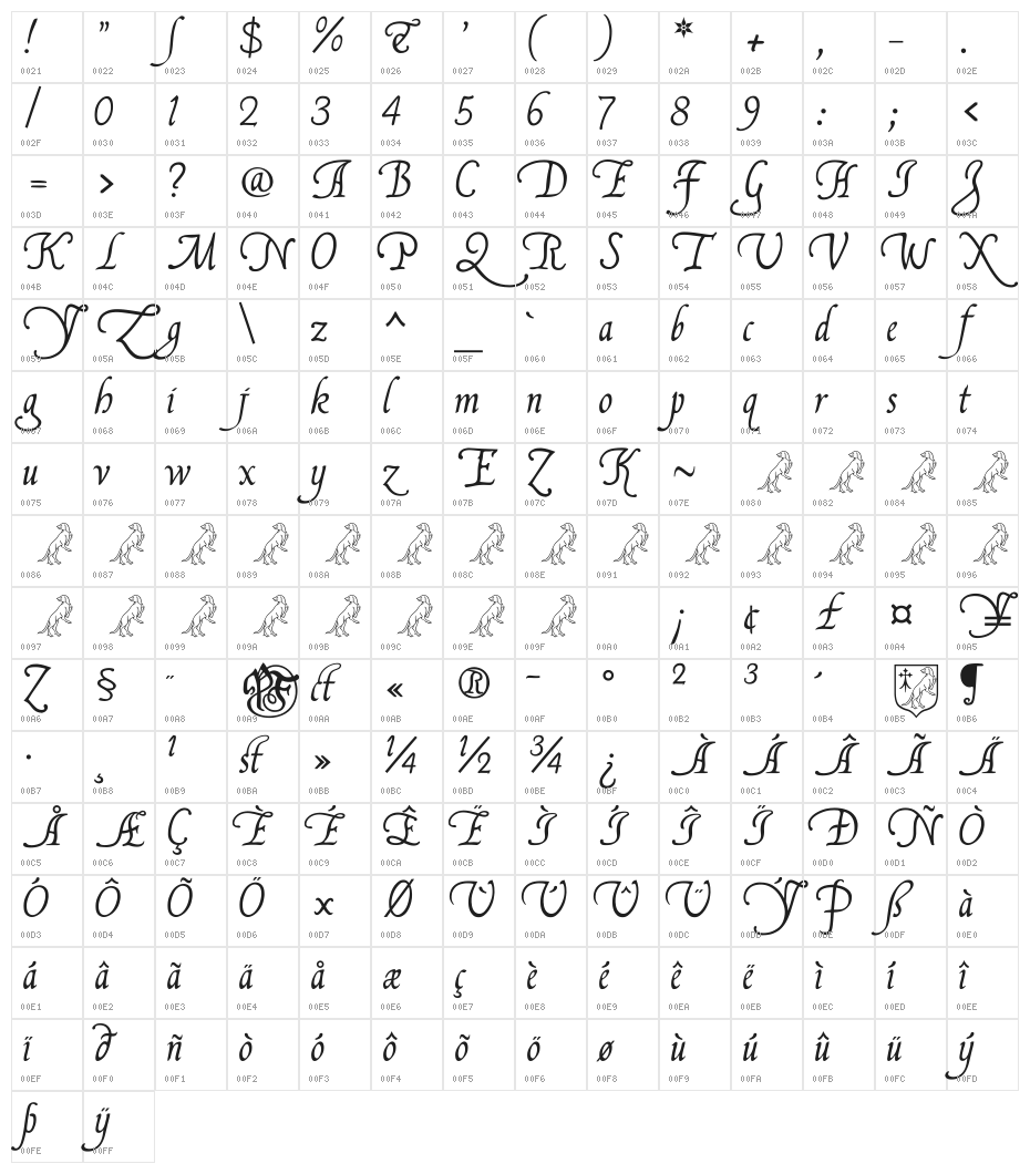 FranciscoLucas Llana Character Map