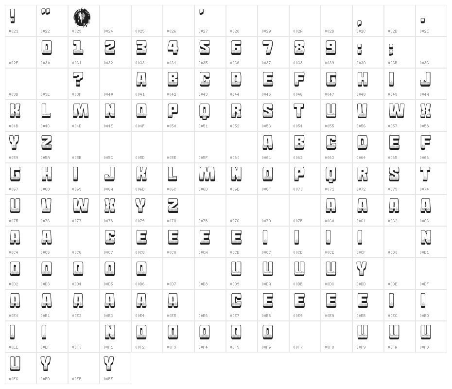Franco Bros. Character Map