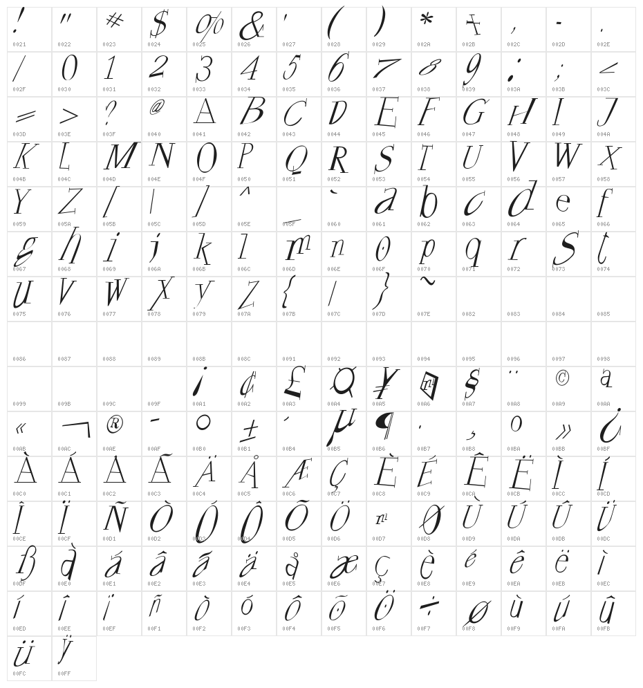 FrancofortePunk Character Map