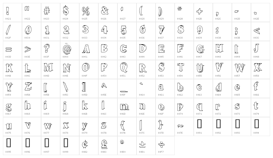Frangia  Four Character Map