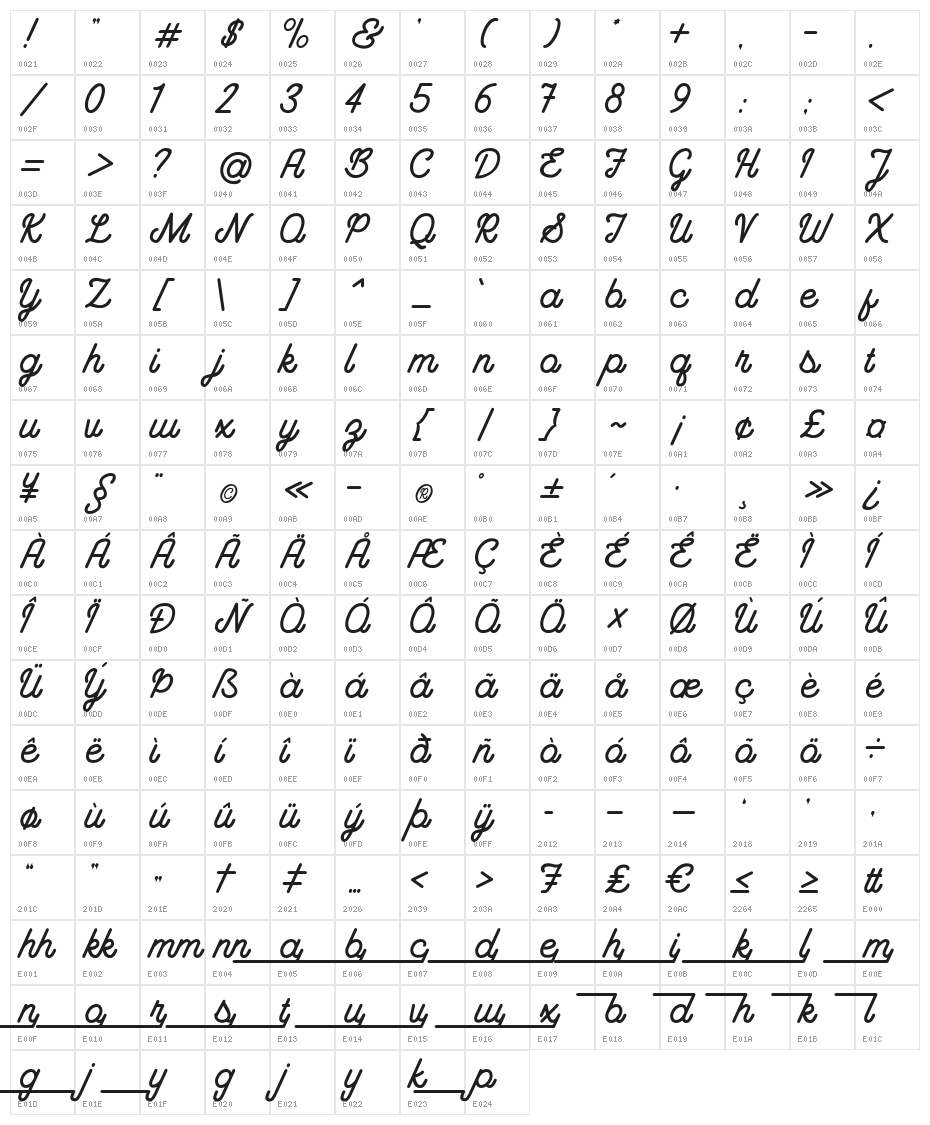 Frangklin Character Map