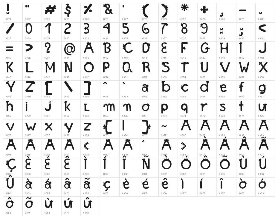 Franjinha Character Map
