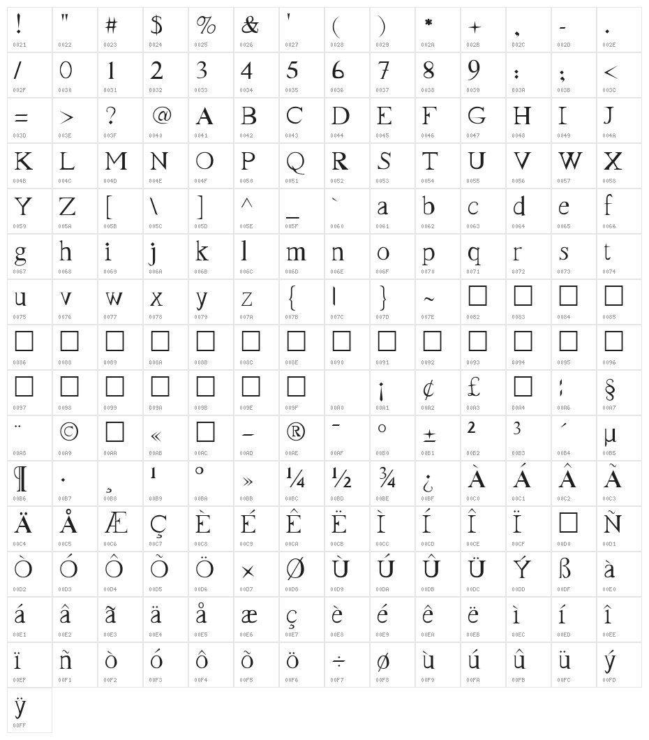 Frank Regular Character Map