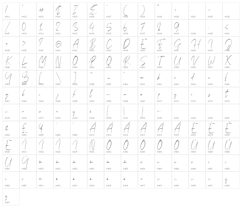 Frank Signature Regular Character Map