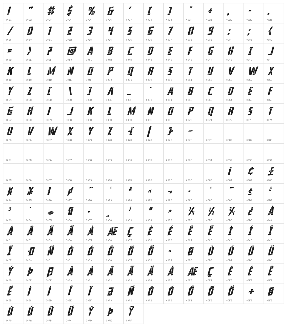 Frank-n-Plank Rotalic Character Map