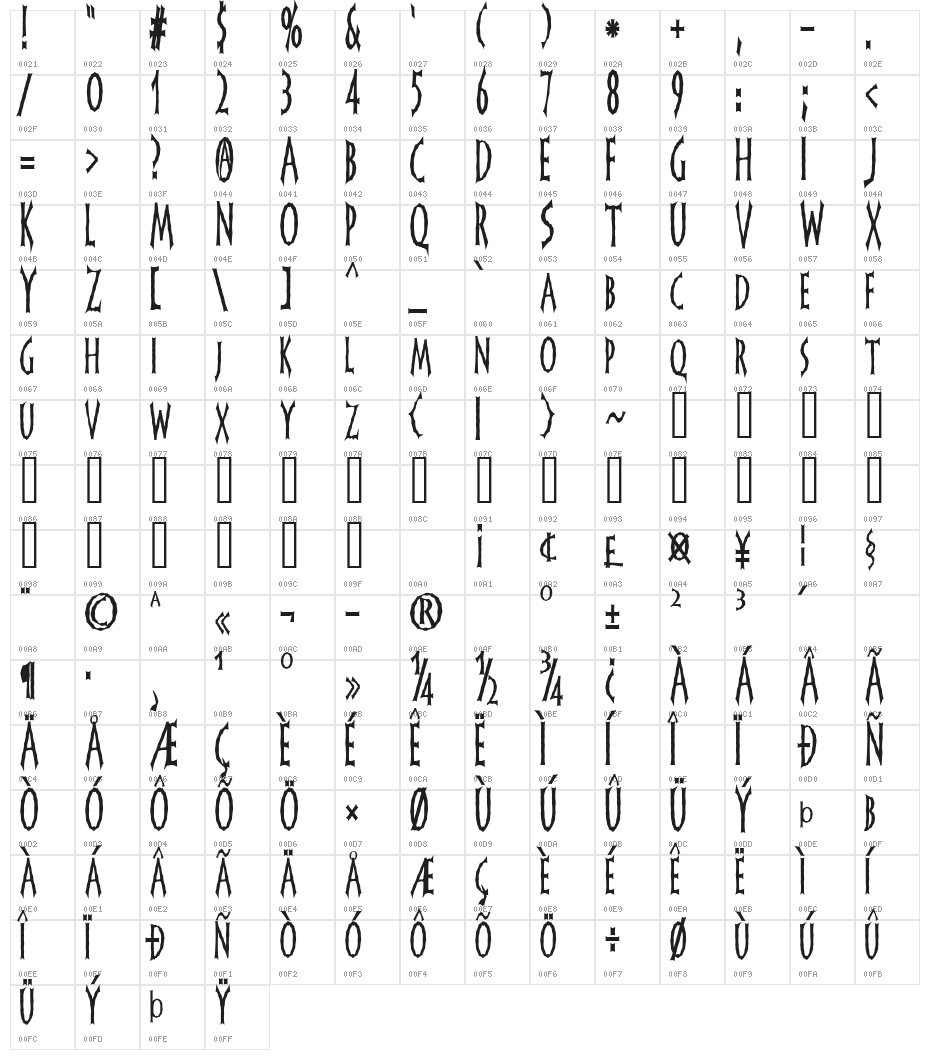 FrankenDork Tall Character Map