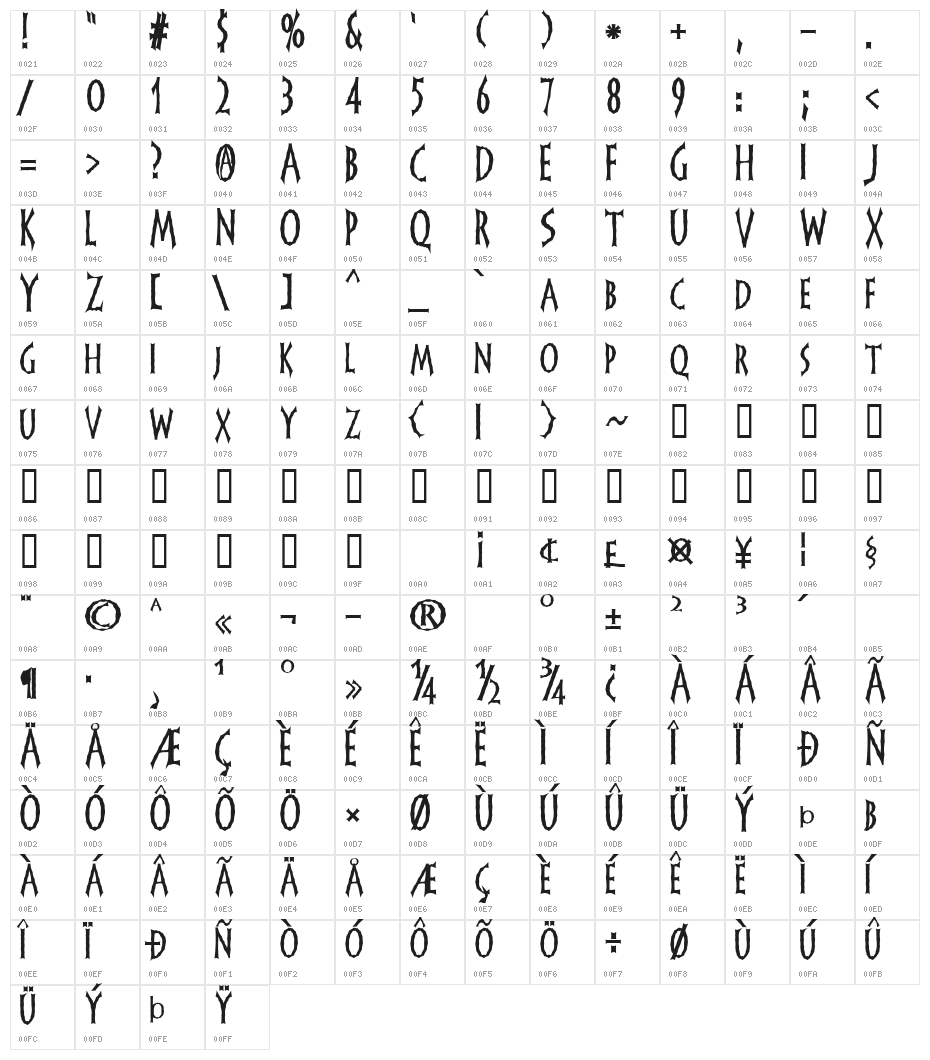 FrankenDork Character Map