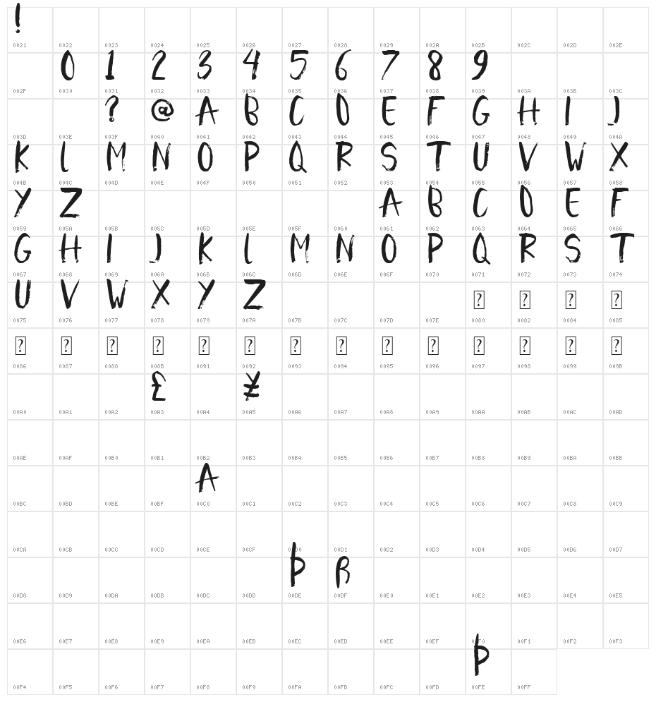 Frankenjura Demo Character Map