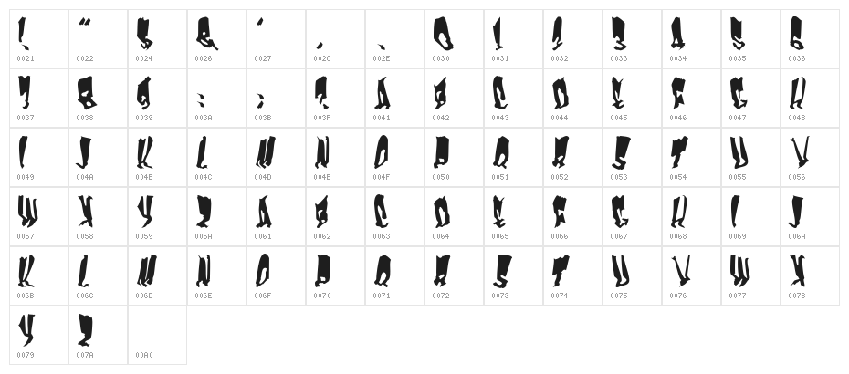 Frankenstein Character Map