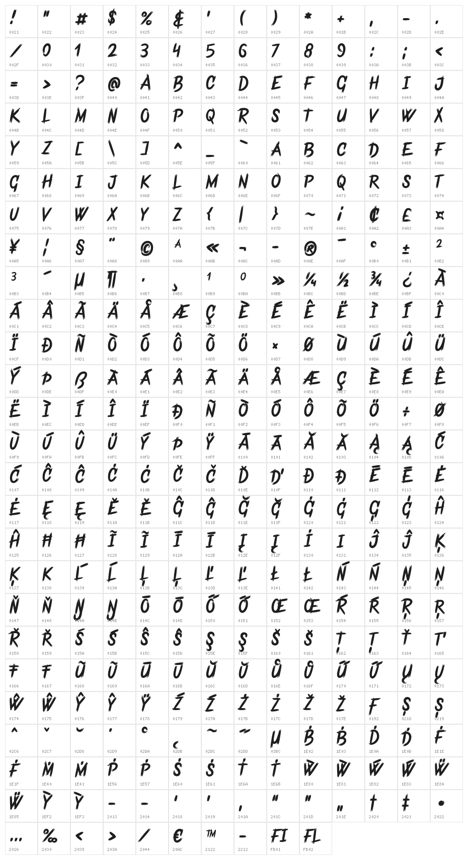 FrankentypePersonalUseOnly Character Map