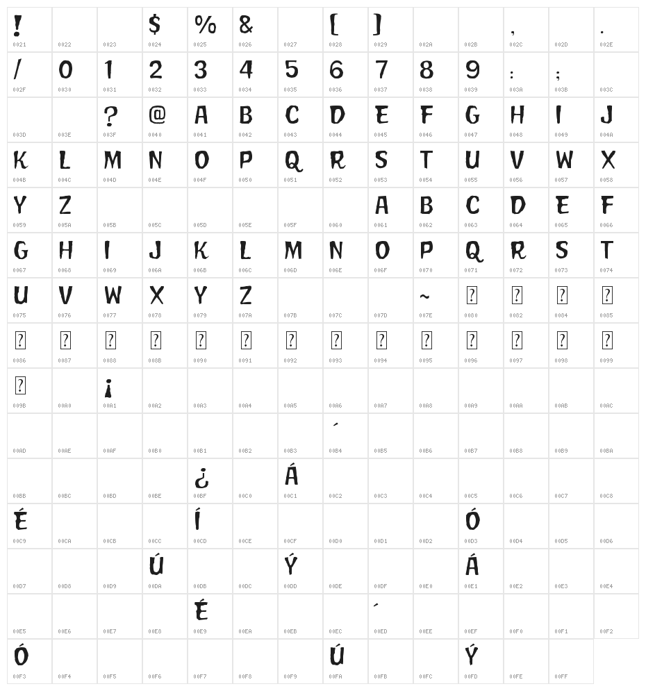 FrankenweenieMoviePoster Character Map