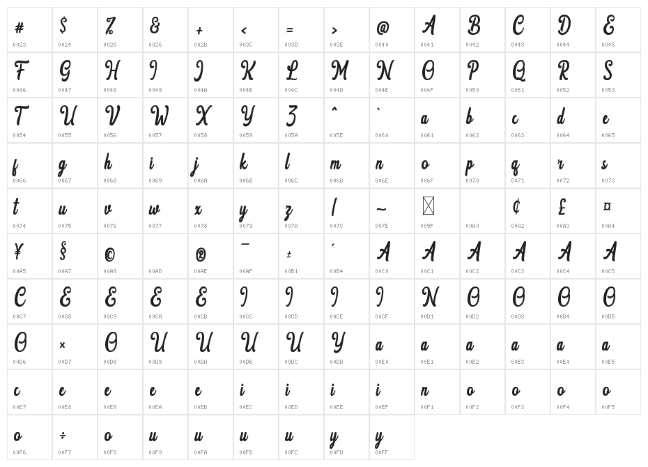 Frankfurt Demo Character Map