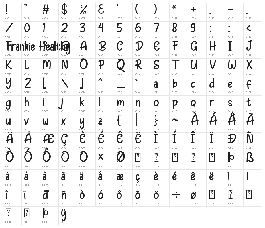 Frankie Healthy Character Map